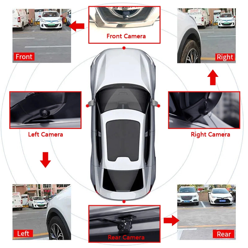 360 Car Camera 1080P Panoramic Surround View Right+Left+Front+ Rear View Camera System for Idoing Android Auto Radio