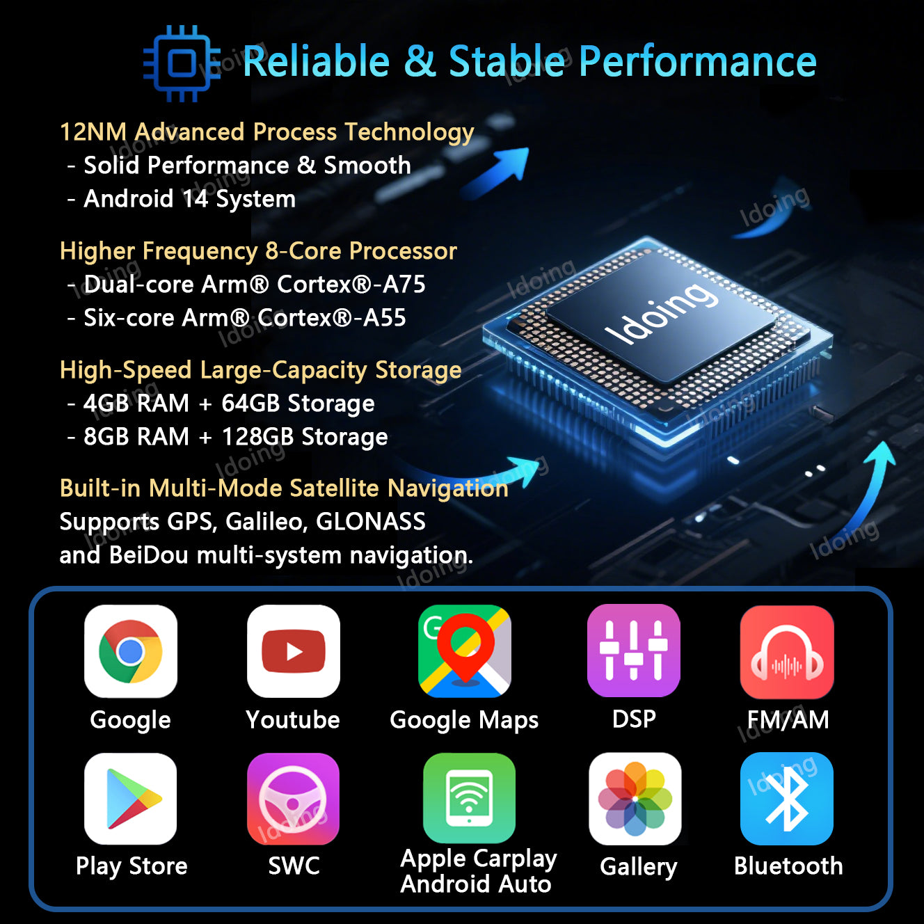 Idoing 9inch Android Radio Head Unit For Fiat Ducato Peugeot Boxer Citroen Jumper 2 2005-2022